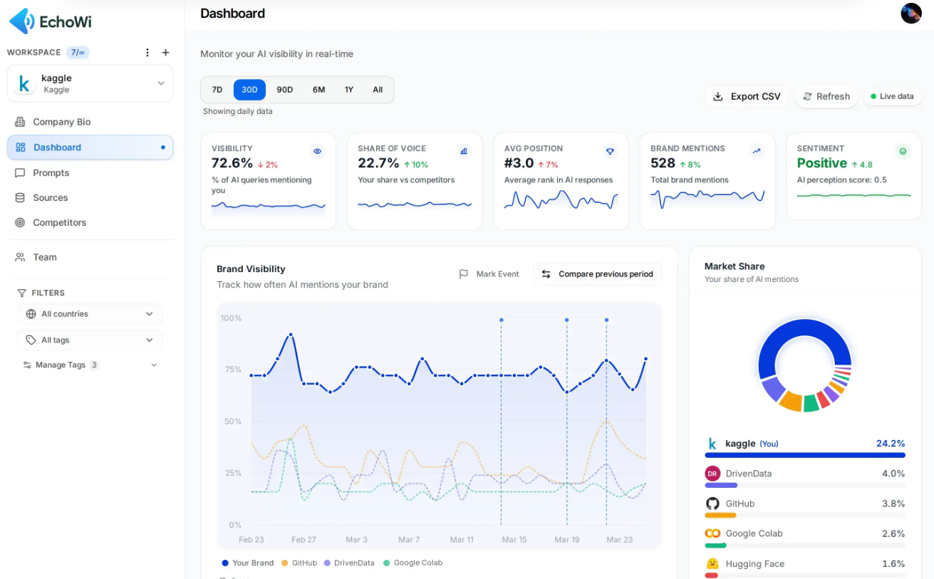 EchoWi screenshot