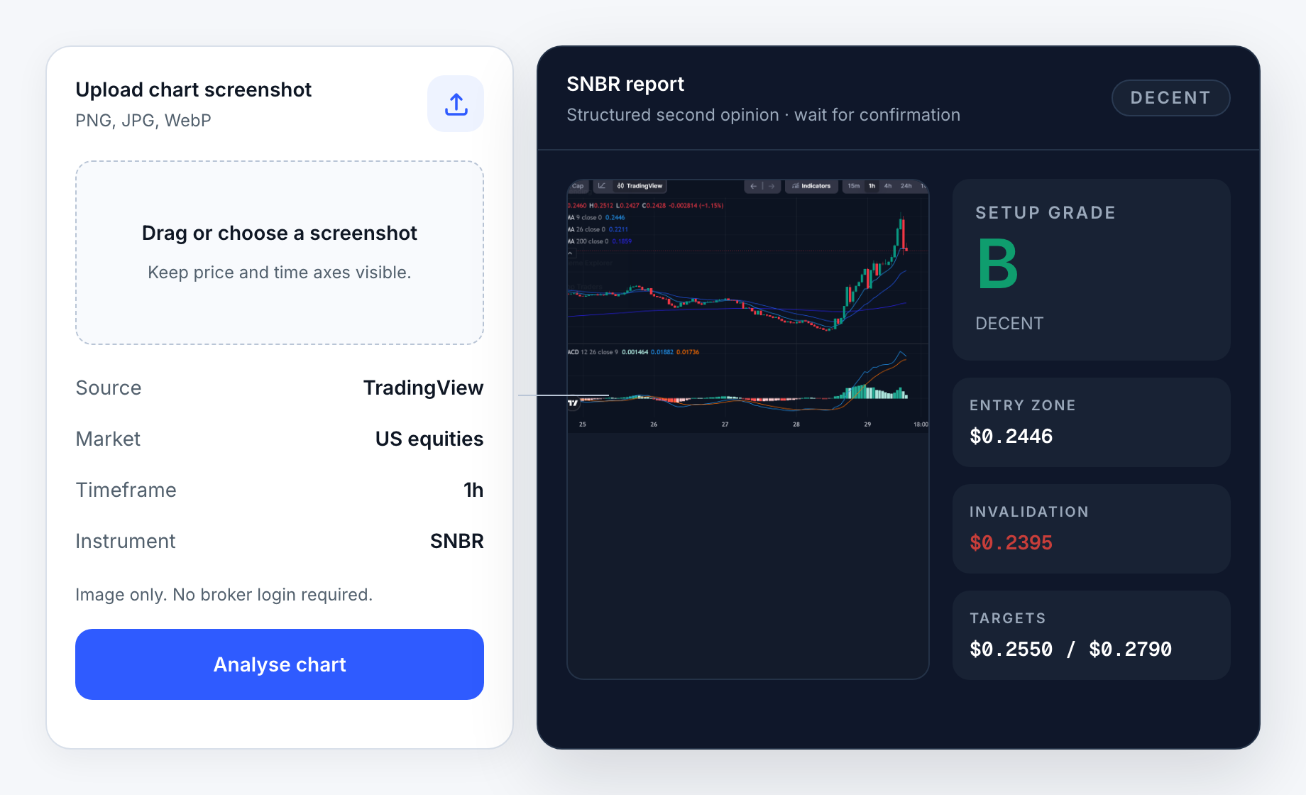 SnapPChart screenshot