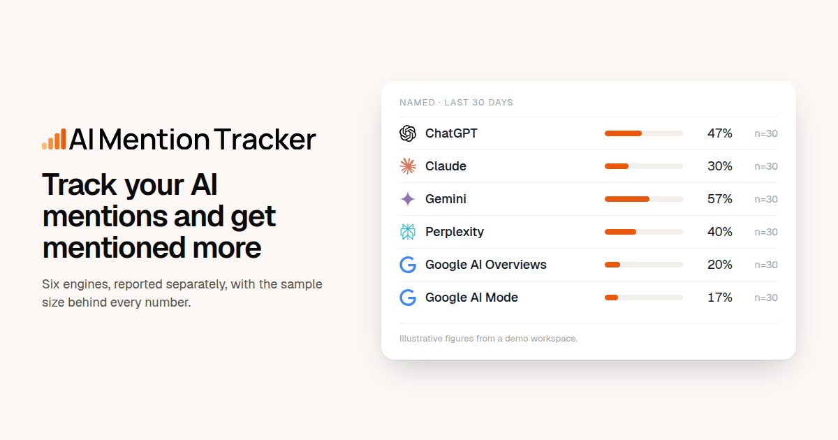 AI Mention Tracker screenshot
